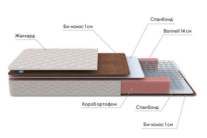 Матрас ProSon Base Bonnell F Roll | Интернет-магазин Гипермаркет-матрасов.рф