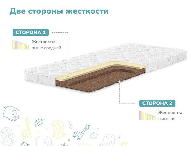 Детский матрас Димакс Дрёмушка | Интернет-магазин Гипермаркет-матрасов.рф