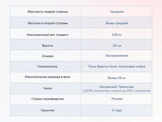 Матрас Димакс Твист Ролл Симпл 15 | Интернет-магазин Гипермаркет-матрасов.рф