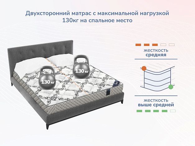 Матрас Димакс Твист Ролл Симпл 19 | Интернет-магазин Гипермаркет-матрасов.рф